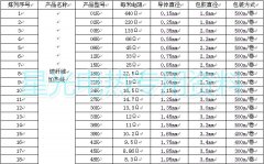 高品質碳纖維加熱線廠家規(guī)格電阻表技術參數(shù)！